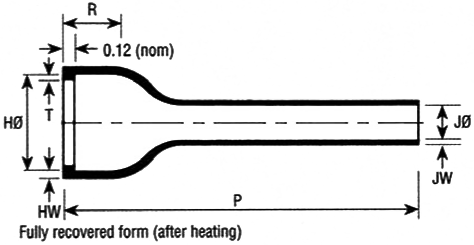 Heat Shrink Outlet Shapes