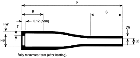 Heat Shrink Strain Relief Boots