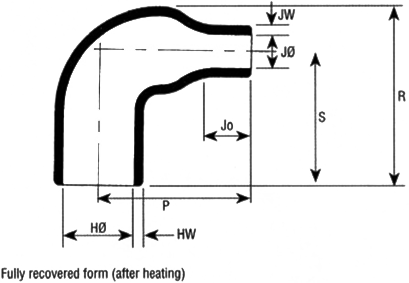 Heat Shrink Right Angle Boots
