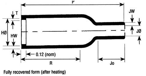Heat Shrink Bottle Boots