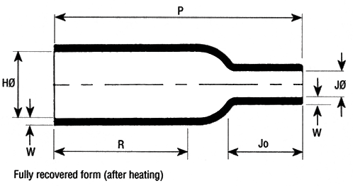 Heat Shrink Bottle Boots