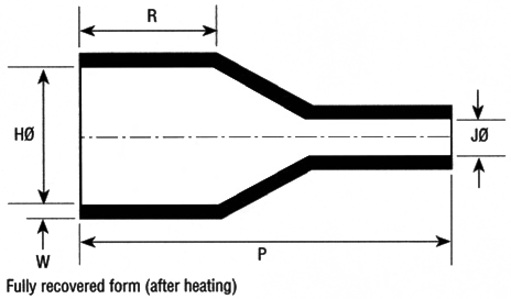 Heat Shrink Bottle Boots