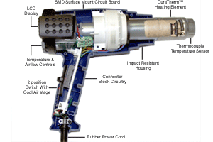 Electronic Heat Guns