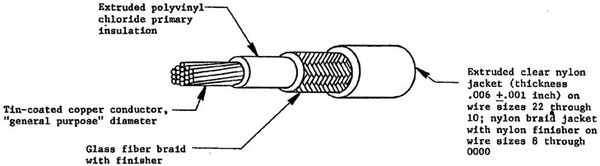 Airframe Wire