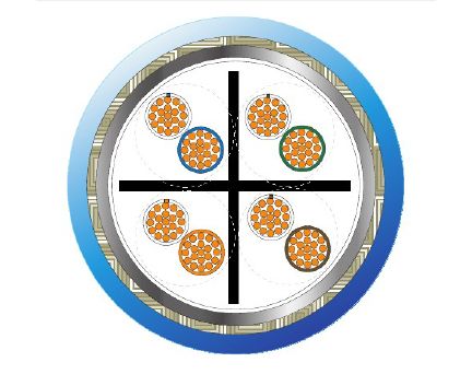 Ethernet Aerospace Cables