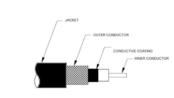 50 Ohm Low Noise RG 174 Coaxial Cables